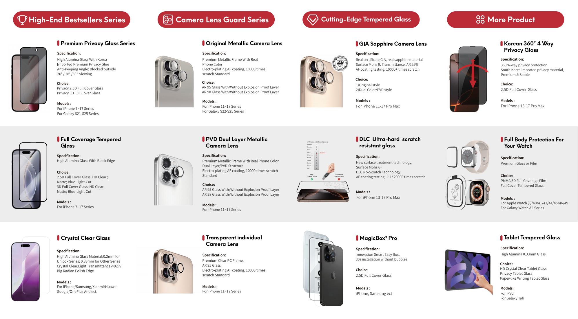 Global Sources Mobile Electronics