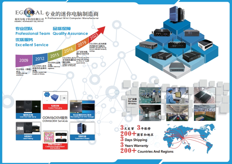 Global Sources Mobile Electronics