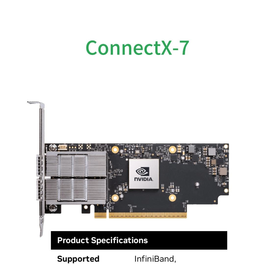 High Performance Mellanox MCX456A-ECAT PCIe 3.0 x8 Dual-Port Network Card for Low Latency RDMA Overlay Networks