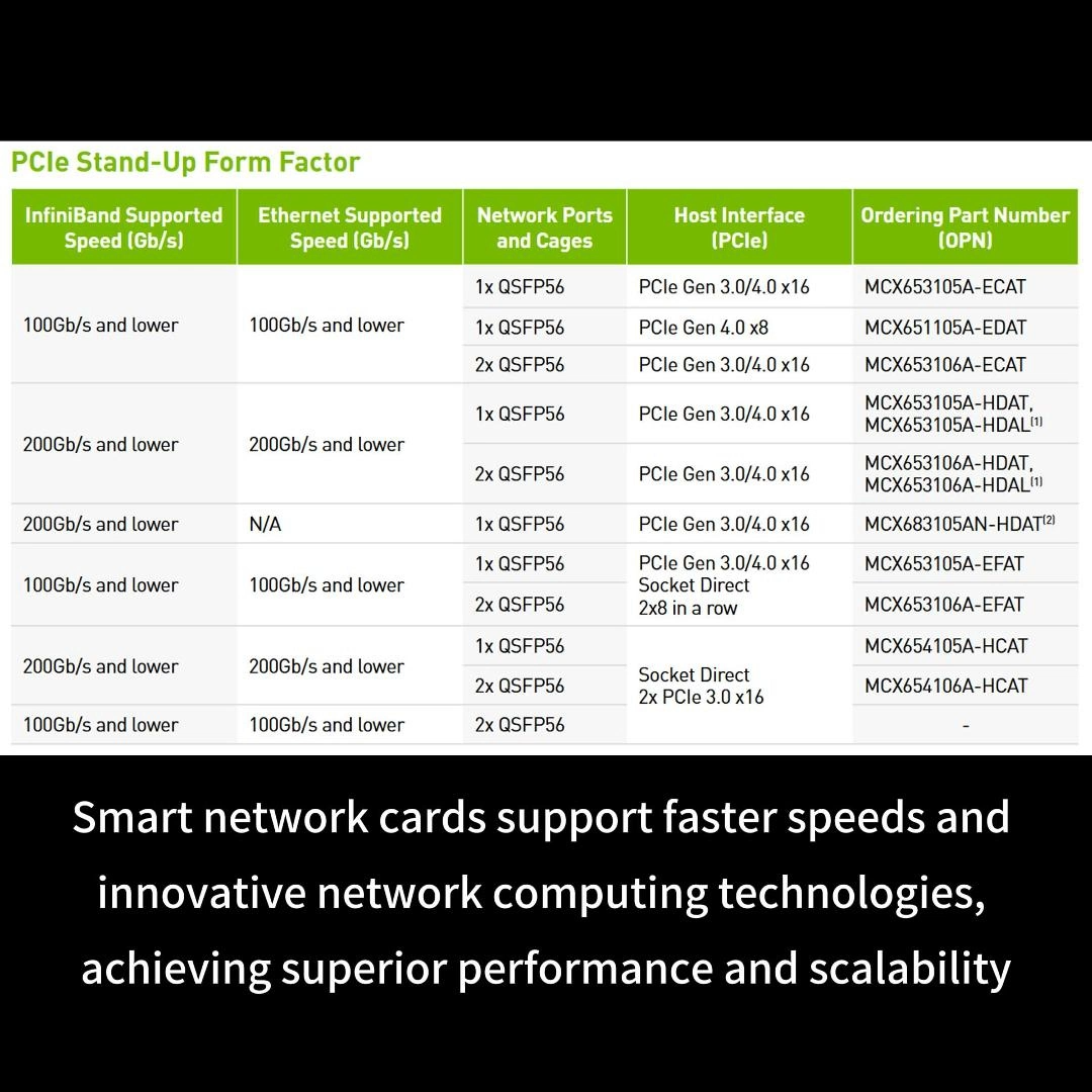 Brand New Mellanox MCX556A-ECAT ConnectX-5 Dual Port EDR InfiniBand PCIe Network Card for HPC and AI Cluster