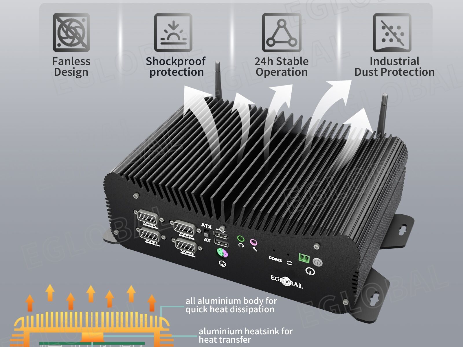 Nouvel Mini PC Industriel EGLOBAL 11ème Génération Intel Core i5 1135G7 i7 1165G7 1195G7 CPU Optionnel 6 COM Système Barebone Ordinateur Sans Ventilateur