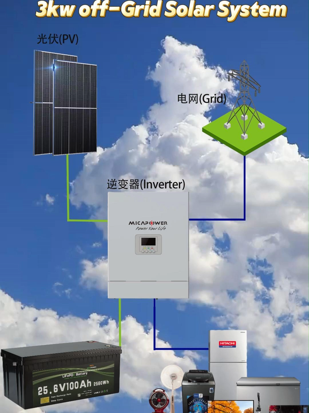 Batterie rechargeable LiFePO4 MICA 25.6V 100Ah, batterie 24V, système de stockage d'énergie ESS 3kWh avec onduleur et certification UN38.3