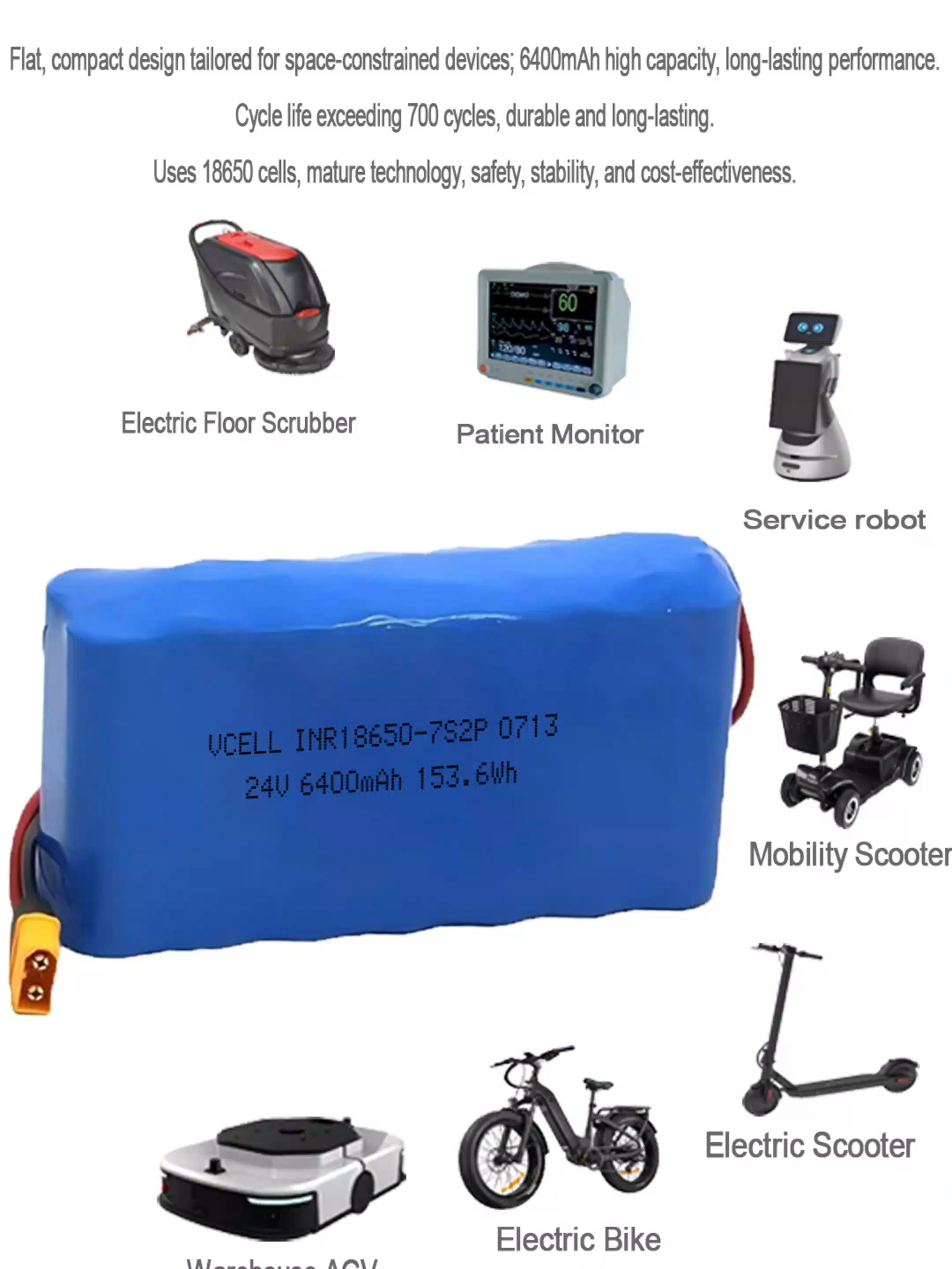 Recyclable High Energy 12V 2.2Ah 18650 3S1P Li-Ion Battery Pack with Balance PCM and Wires for Solar Lights and Electric Vehicles