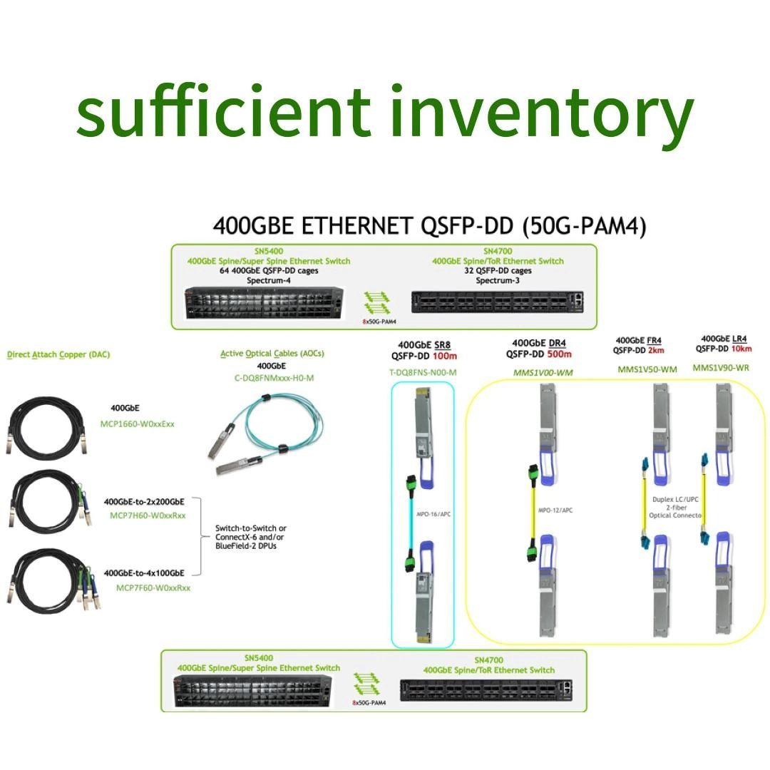 New Original QSFP28 to SFP28 Adapter MAM1Q00A-QSA28 for 25G/100G Ethernet Connectivity