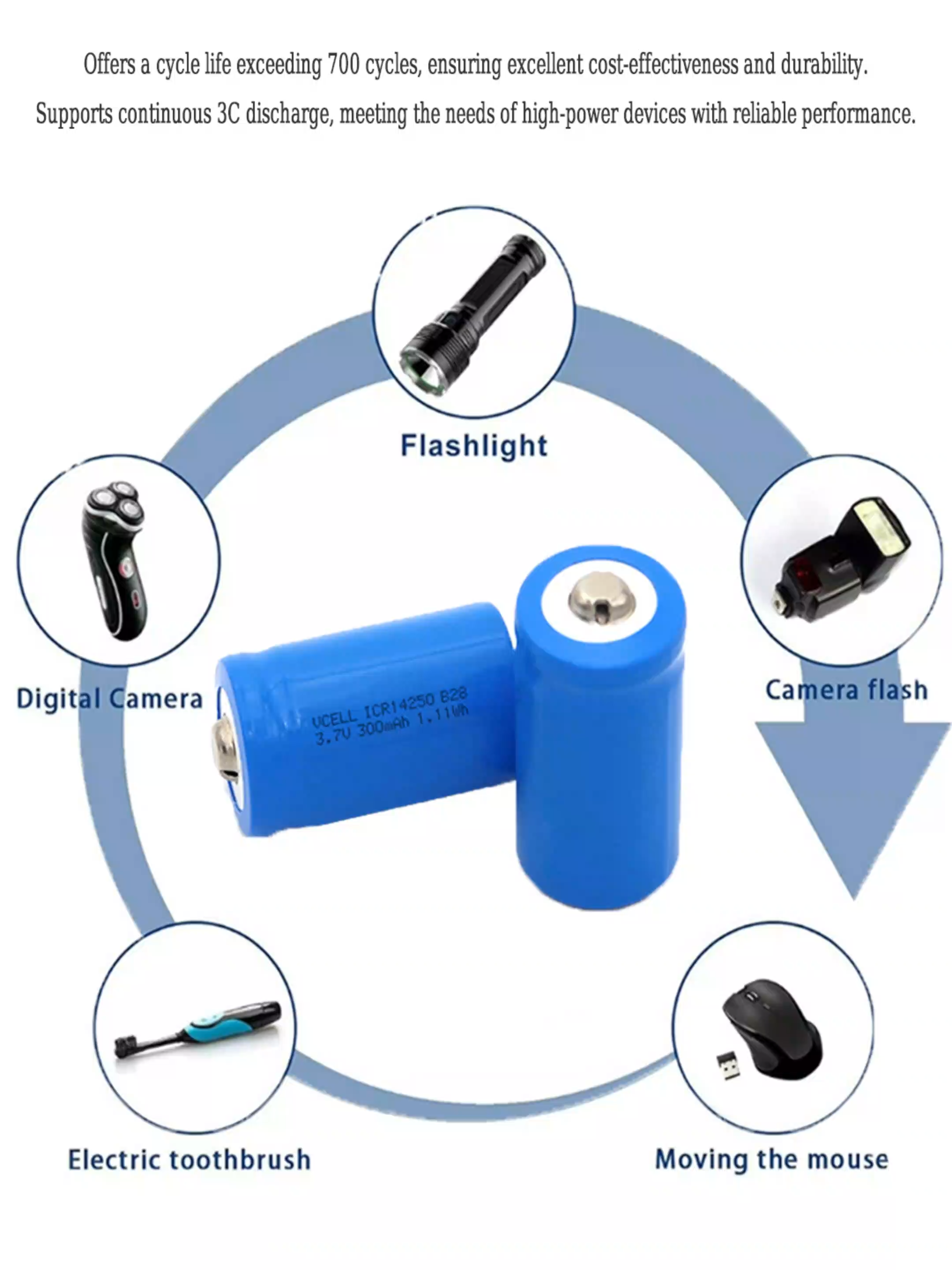 Baterai Li-Ion Isi Ulang ICR10280 3.7V 180mAh Grosir untuk Senter LED, Sikat Gigi Elektrik, Perangkat Digital